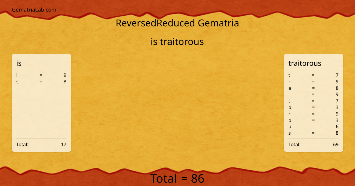 is traitorous in reversedReduced Gematria